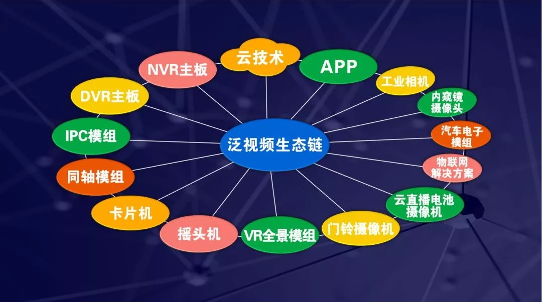 睿视科技与华为云战略合作签约！加速普惠AI落地