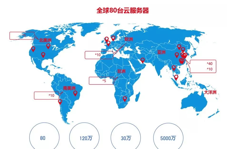 睿视科技与华为云战略合作签约！加速普惠AI落地