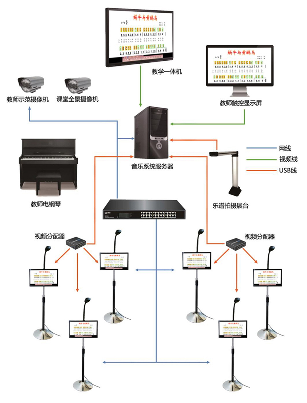 系统布局图