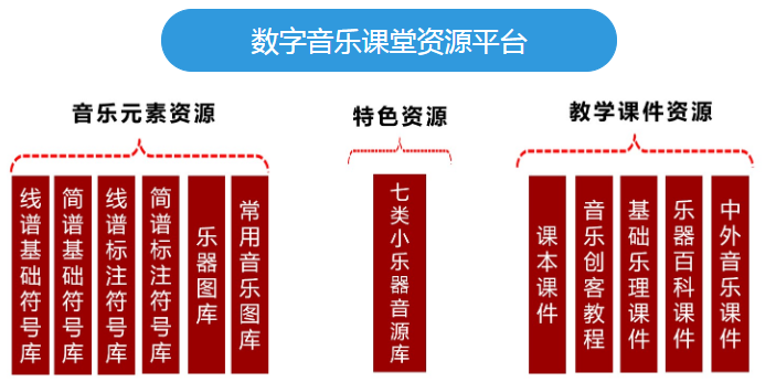 数字音乐课堂资源库