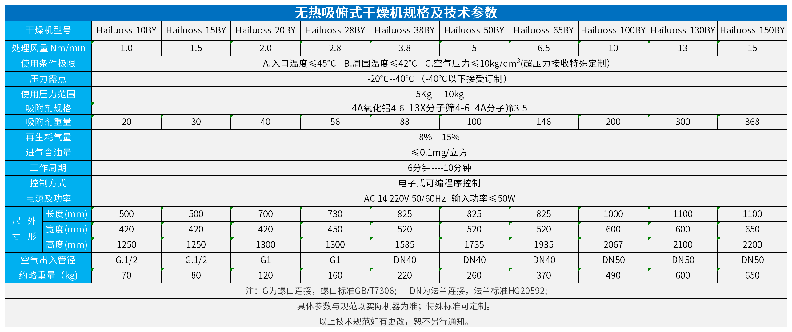 吸俯式干燥機(jī)規(guī)格及技術(shù)參數(shù)_無(wú)熱吸干機(jī).png